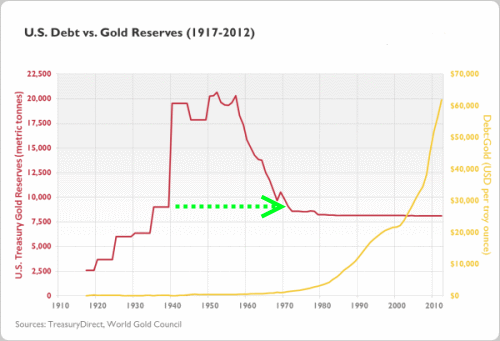 Gold to Debt Ratio2