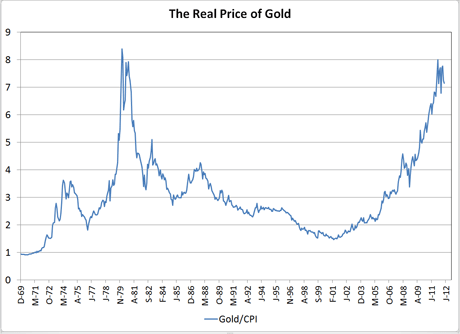 Graphic chart depicting the real price of gold